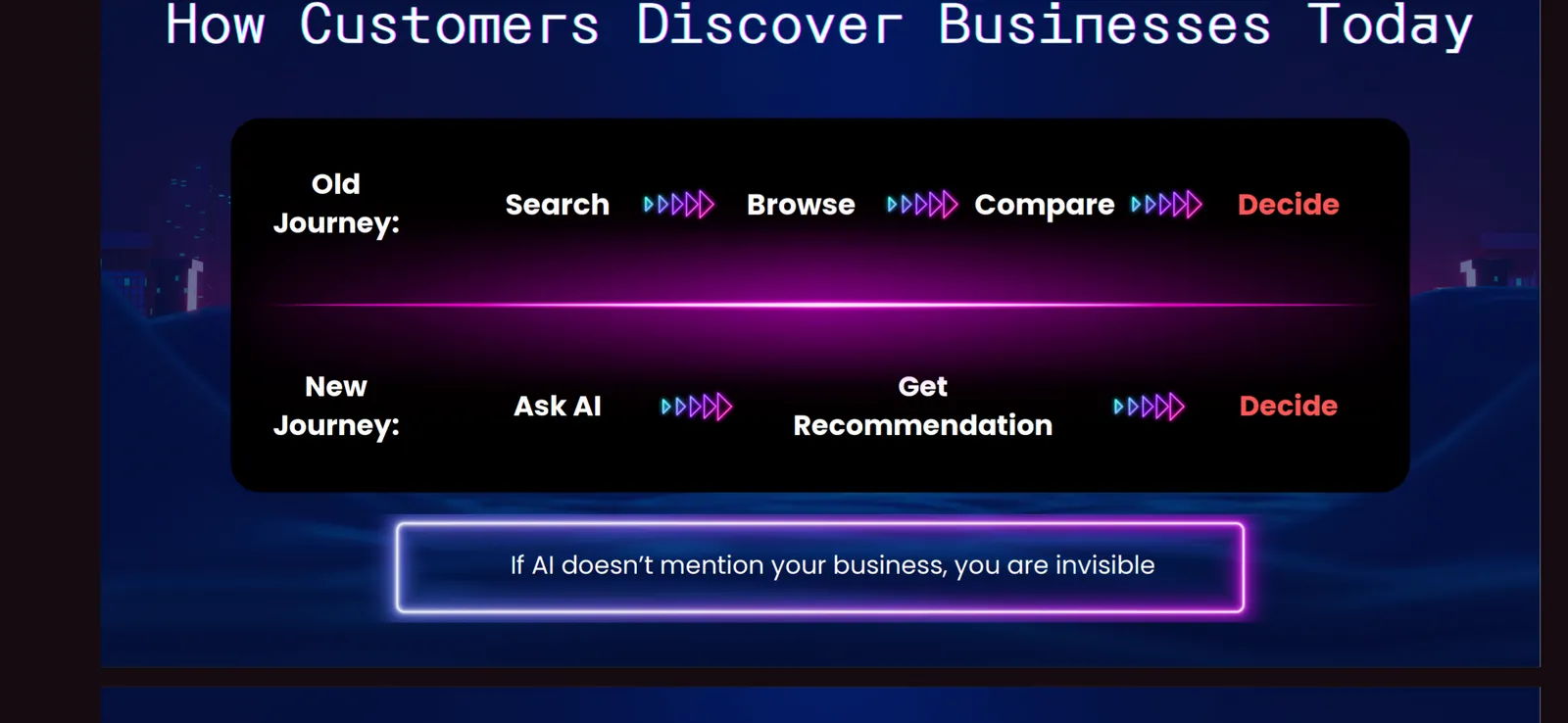 Rosso Food Enterprise banner